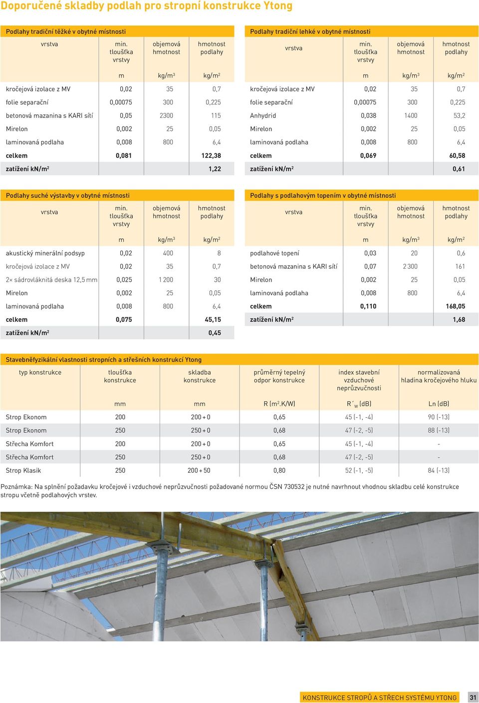 laminovaná podlaha 0,008 800 6,4 celkem 0,081 122,38 zatížení kn/m 2 1,22 kročejová izolace z MV 0,02 35 0,7 folie separační 0,00075 300 0,225 Anhydrid 0,038 1400 53,2 Mirelon 0,002 25 0,05