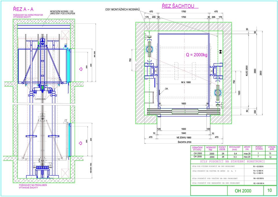 20 7 15 7 12 SÍLA POD PÍSTEM PUSOBÍCÍ NA DNO PROHLUBNÌ SÍLA PUSOBÍCÍ POD VODÍTKY NA DNO PROHLUBNÌ R1 = 55 000 N Fx