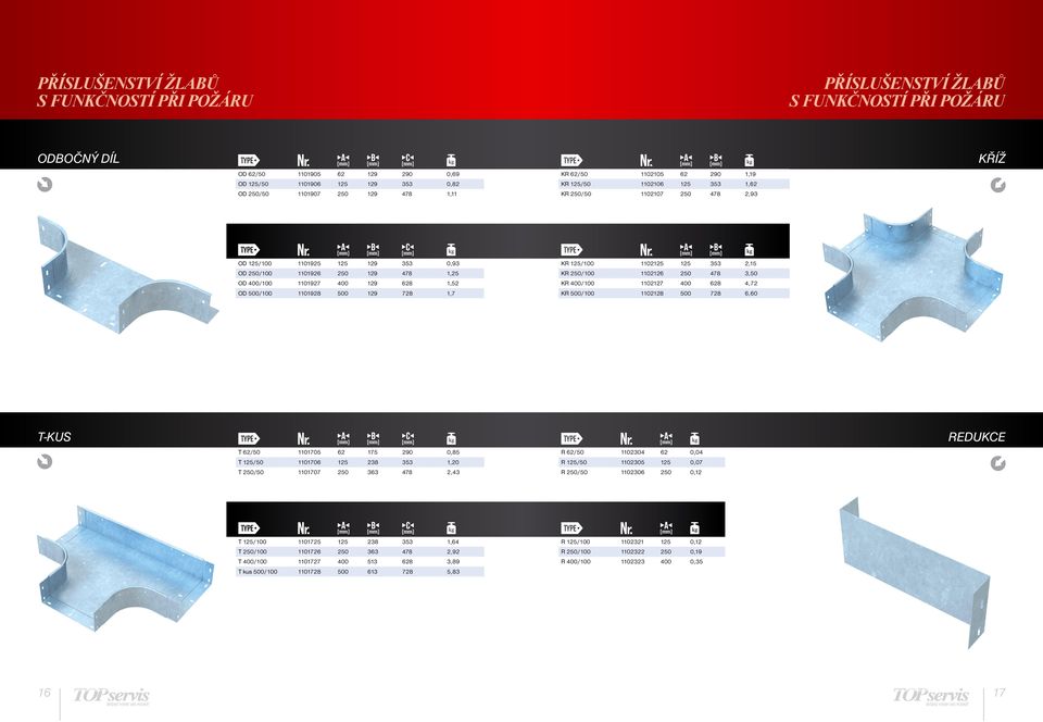 KR 125/100 1102125 125 353 2,15 KR 250/100 1102126 250 478 3,50 KR 400/100 1102127 400 628 4,72 KR 500/100 1102128 500 728 6,60 T-KUS REDUKCE T 62/50 1101705 62 175 290 0,85 T 125/50 1101706 125 238