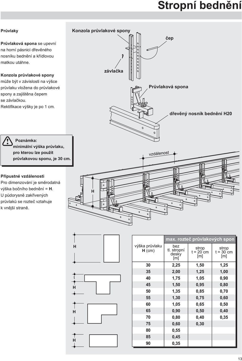 Konzola průvlakové spony závlačka čep Průvlaková spona dřevěný nosník bednění H0 Poznámka: minimální výška průvlaku, pro kterou lze použít průvlakovou sponu, je 30 cm.