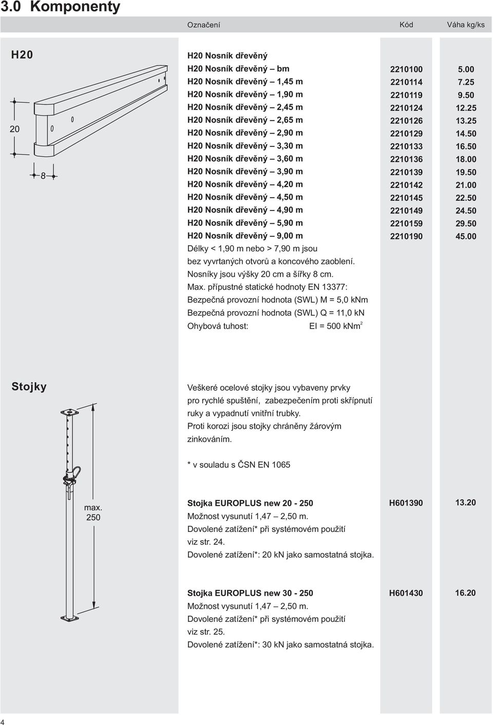 Délky < 1,90 m nebo > 7,90 m jsou bez vyvrtaných otvorů a koncového zaoblení. Nosníky jsou výšky 0 cm a šířky 8 cm. Max.