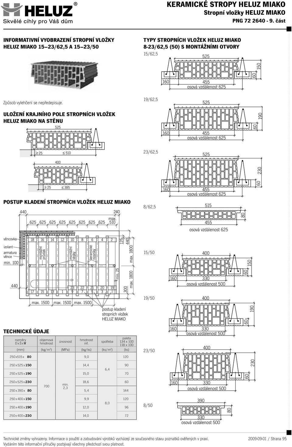 19/62,5 Uložení krajního pole stropních vložek HELUZ MIAKO na stěnu 23/62,5 postup kladení stropních vložek HELUZ MIAKO 8/62,5 15/50 19/50 technické údaje rozměry D x Š x V objemová hmotnost únosnost