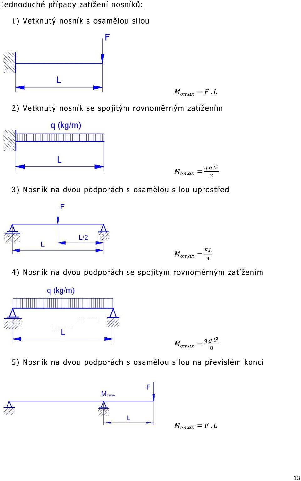 s osamělou silou uprostřed 4) Nosník na dvou podporách se spojitým