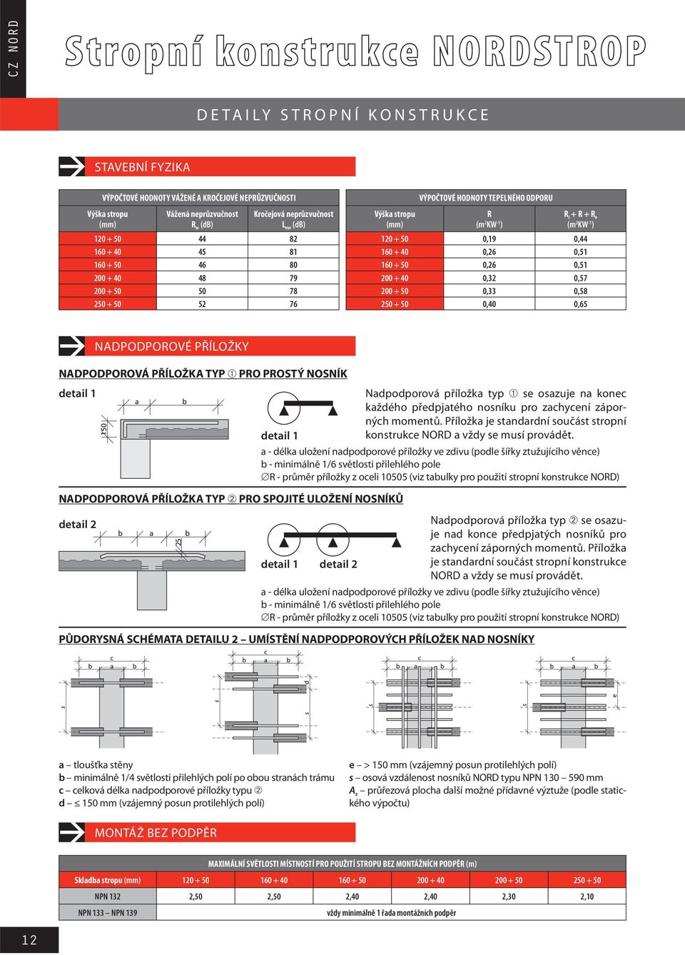 ODPORU R (m KW -1 ) 0,19 0,6 0,6 0,3 0,33 0,40 R i + R + R e (m KW -1 ) 0,44 0,51 0,51 0,57 0,58 0,65 NADPODPOROVÉ PŘÍLOŽKY NADPODPOROVÁ PŘÍLOŽKA TYP ➀ PRO PROSTÝ NOSNÍK detail 1 detail 1