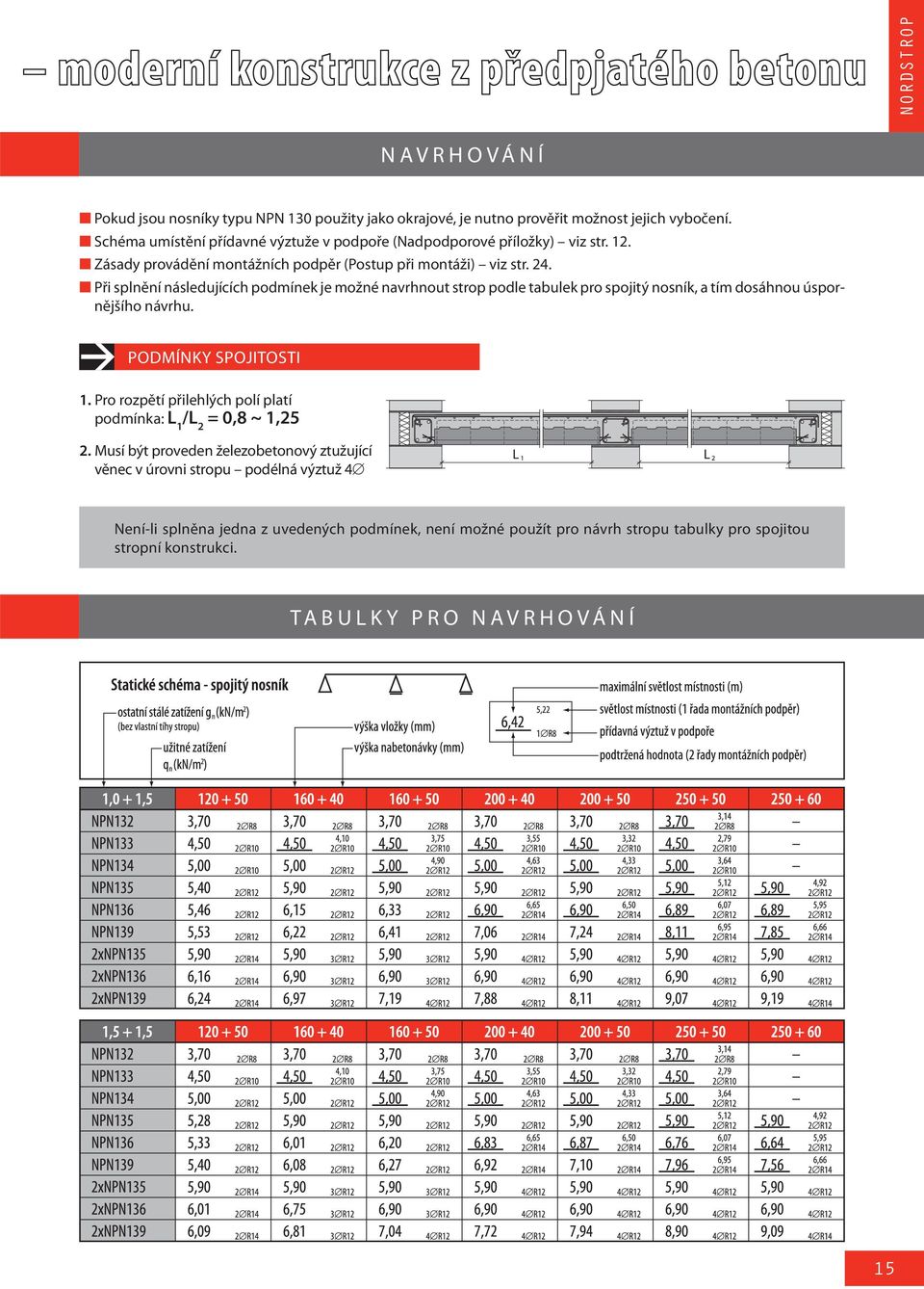 Při splnění následujících podmínek je možné navrhnout strop podle tabulek pro spojitý nosník, a tím dosáhnou úspornějšího návrhu. PODMÍNKY SPOJITOSTI 1.