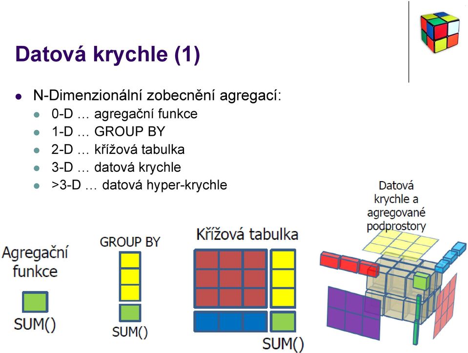 funkce 1-D GROUP BY 2-D křížová