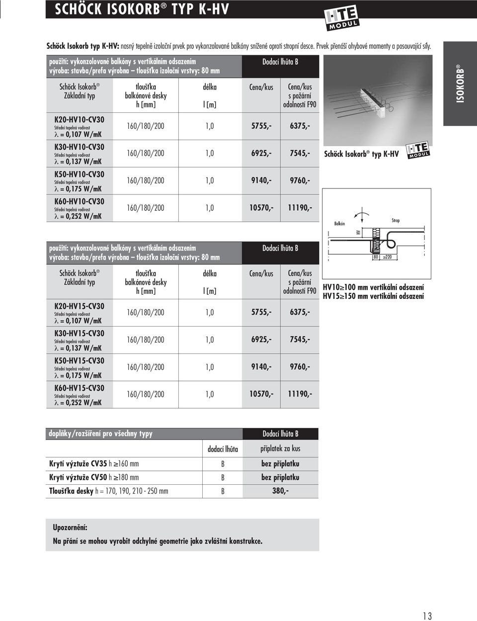 K-HV10-CV λ = 0,107 W/mK 6375,- 5755,- K-HV10-CV λ = 0,137 W/mK 7545,- 6925,- typ K-HV K50-HV10-CV λ = 0,175 W/mK 9760,- 9140,- K60-HV10-CV λ = 0,252 W/mK 11190,- 10570,- alkón Strop HV pouïití: