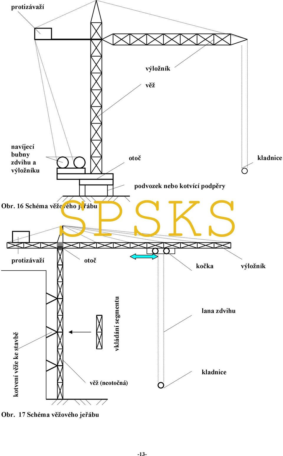 16 Schéma věžového jeřábu podvozek nebo kotvící podpěry protizávaží