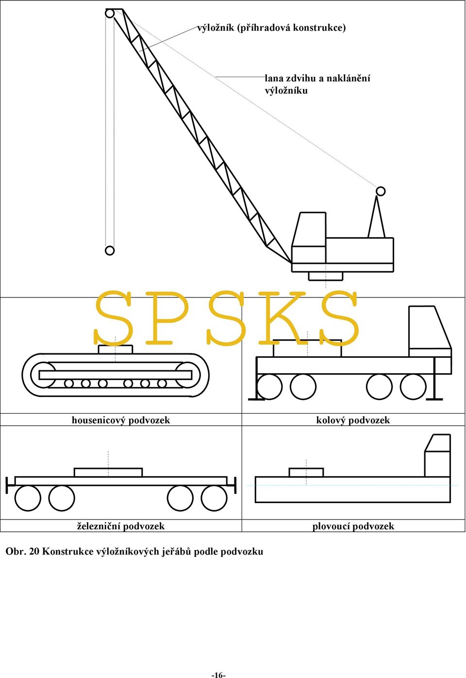 podvozek železniční podvozek plovoucí podvozek Obr.