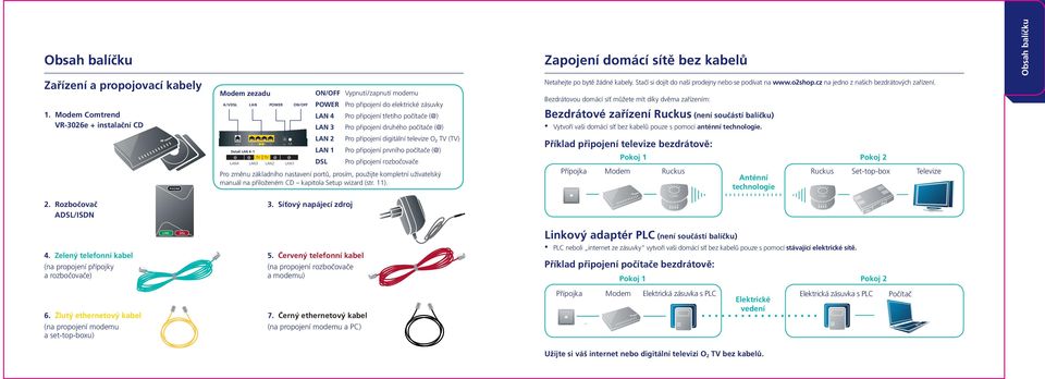 LAN Pro připojení třetího počítače (@) LAN Pro připojení druhého počítače (@) LAN Pro připojení digitální televize O TV (TV) LAN Pro připojení prvního počítače (@) Pro připojení rozbočovače A/V @ @