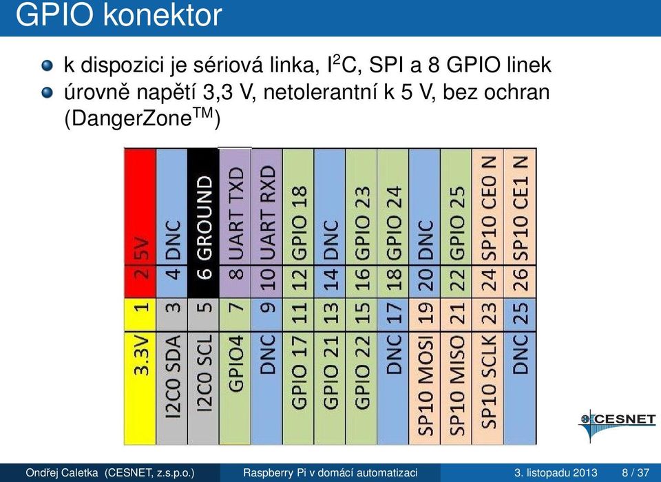 ochran (DangerZone TM ) Ondřej Caletka (CESNET, z.s.p.o.) Raspberry Pi v domácí automatizaci 3.
