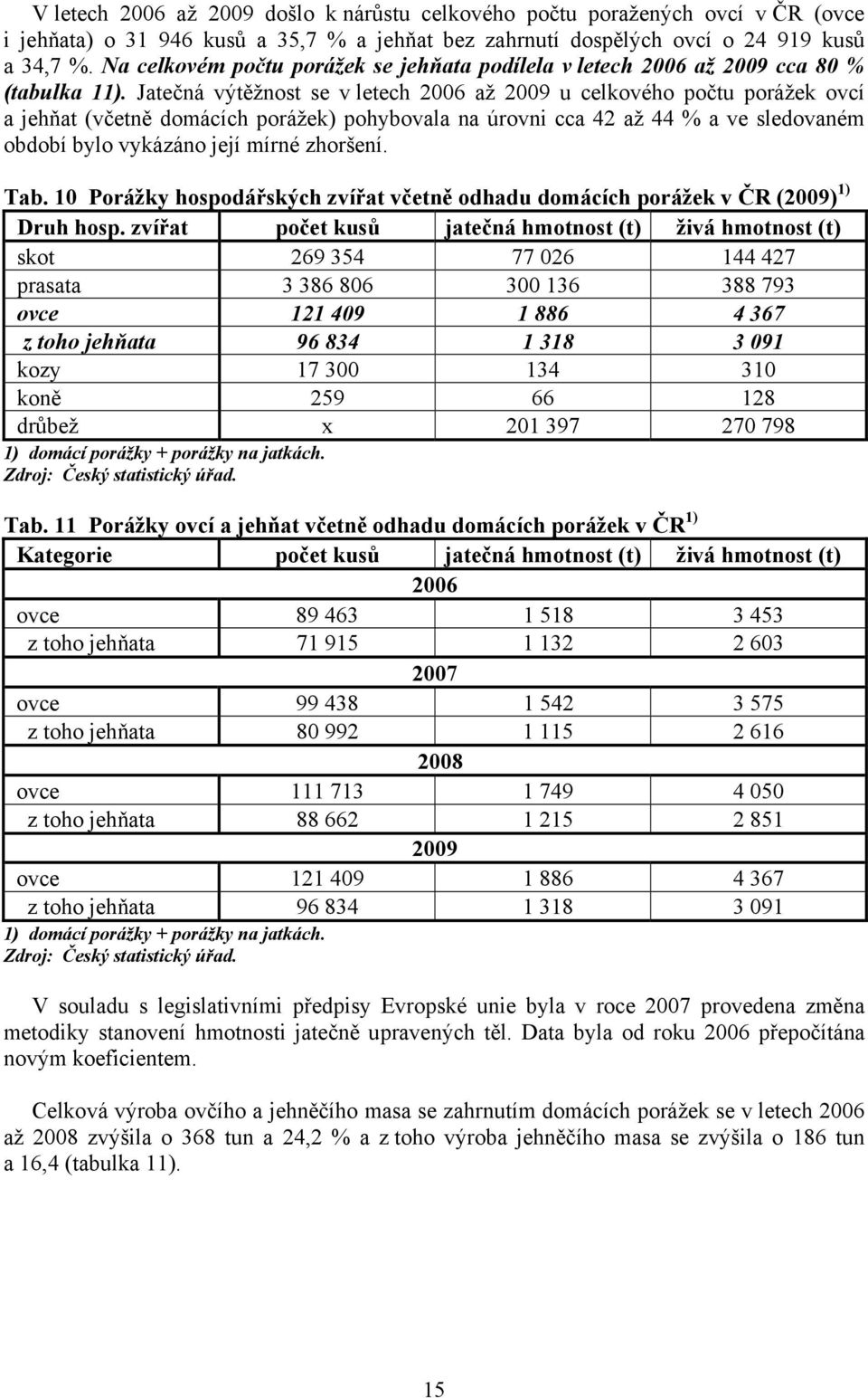 Jatečná výtěžnost se v letech 2006 až 2009 u celkového počtu porážek ovcí a jehňat (včetně domácích porážek) pohybovala na úrovni cca 42 až 44 % a ve sledovaném období bylo vykázáno její mírné