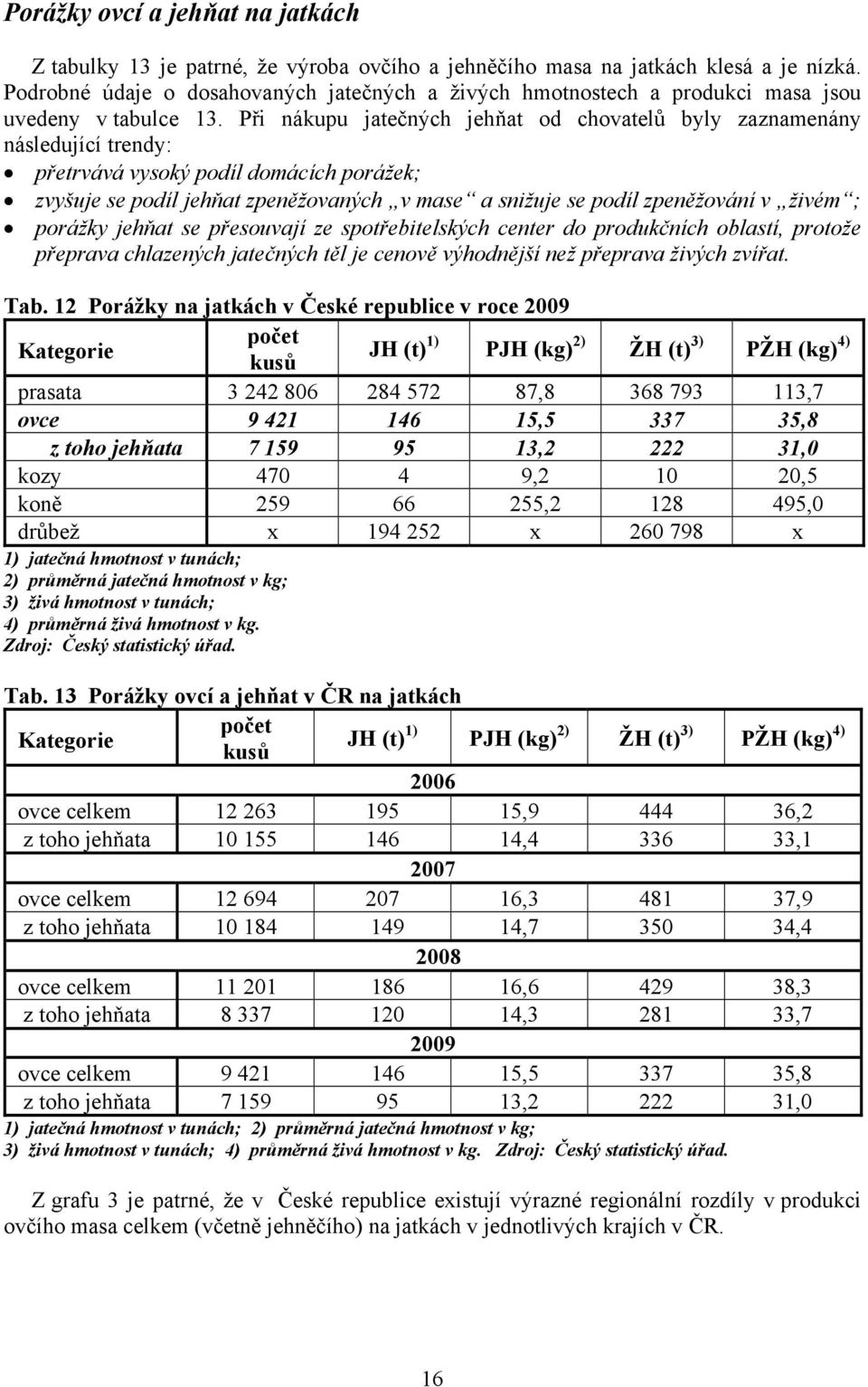 Při nákupu jatečných jehňat od chovatelů byly zaznamenány následující trendy: přetrvává vysoký podíl domácích porážek; zvyšuje se podíl jehňat zpeněžovaných v mase a snižuje se podíl zpeněžování v