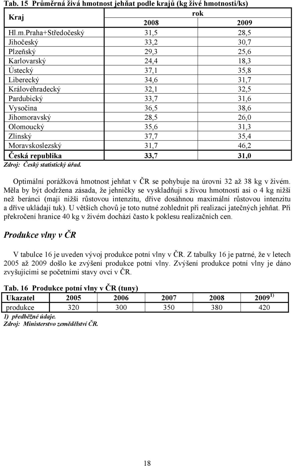 tnost jehňat podle krajů (kg živé hmo