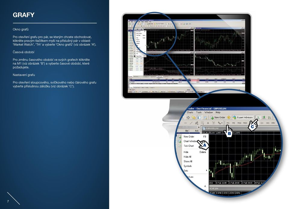 Časová období Pro změnu časového období ve svých grafech klikněte na M1 (viz obrázek B ) a vyberte časové