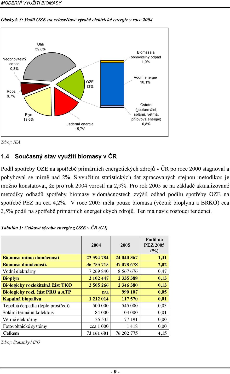 4 Současný stav využití biomasy v ČR Podíl spotřeby OZE na spotřebě primárních energetických zdrojů v ČR po roce 2000 stagnoval a pohyboval se mírně nad 2%.