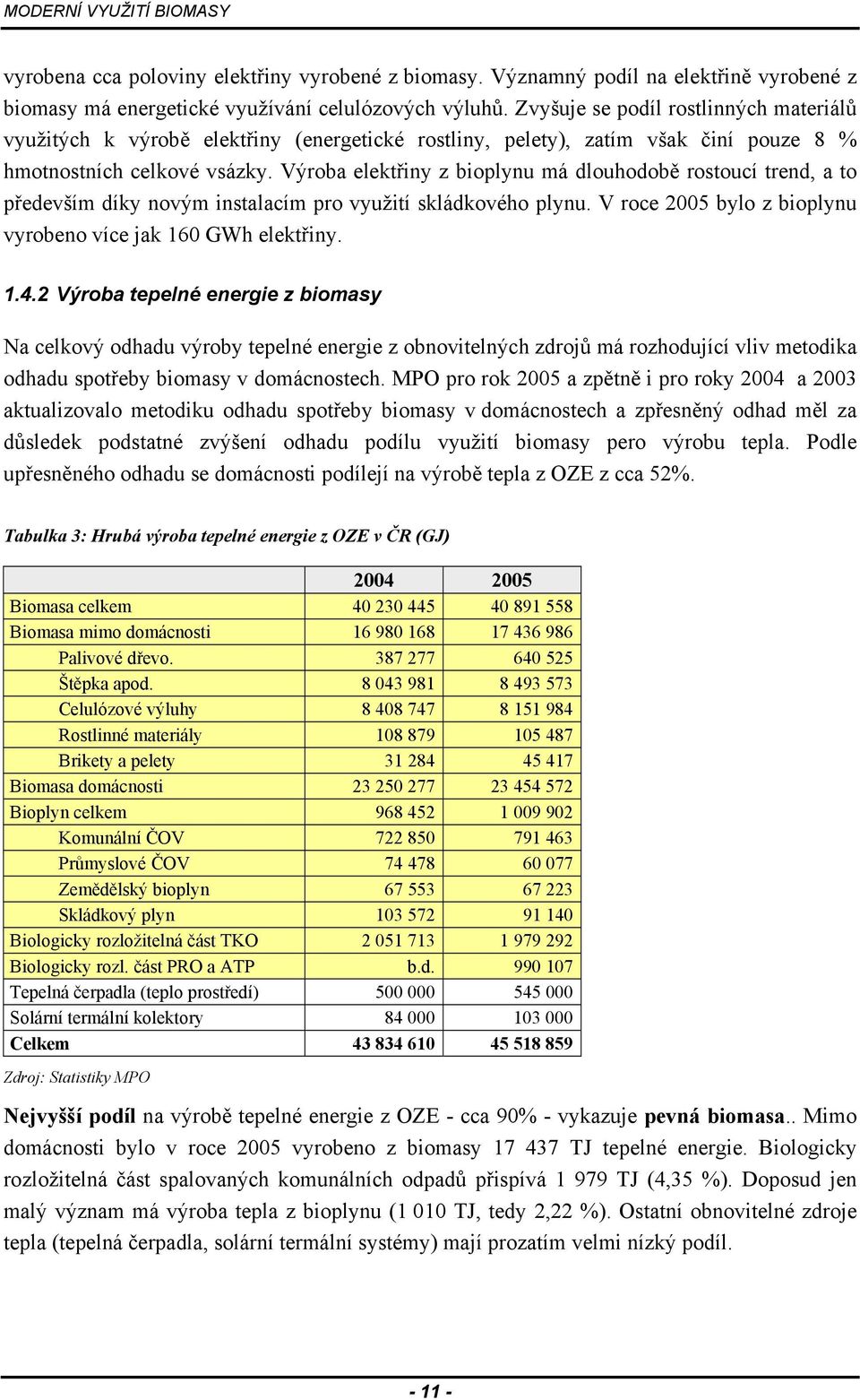 Výroba elektřiny z bioplynu má dlouhodobě rostoucí trend, a to především díky novým instalacím pro využití skládkového plynu. V roce 2005 bylo z bioplynu vyrobeno více jak 160 GWh elektřiny. 1.4.