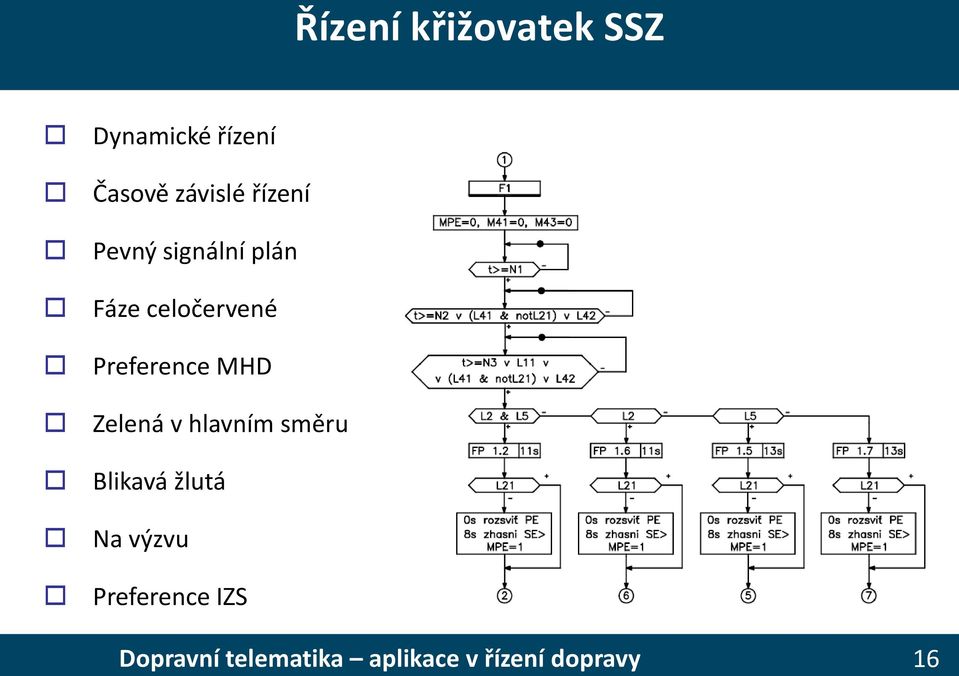 Fáze celočervené Preference MHD Zelená v