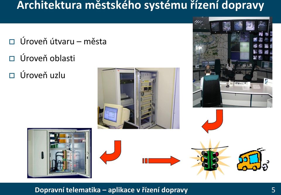 Úroveň útvaru města
