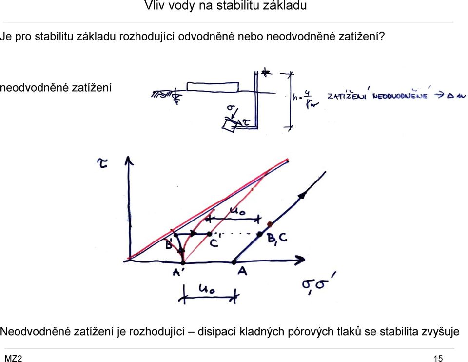 zatížení?