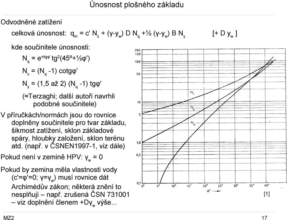 tvar základu, šikmost zatížení, sklon základové spáry, hloubky založení, sklon terénu atd. (např.