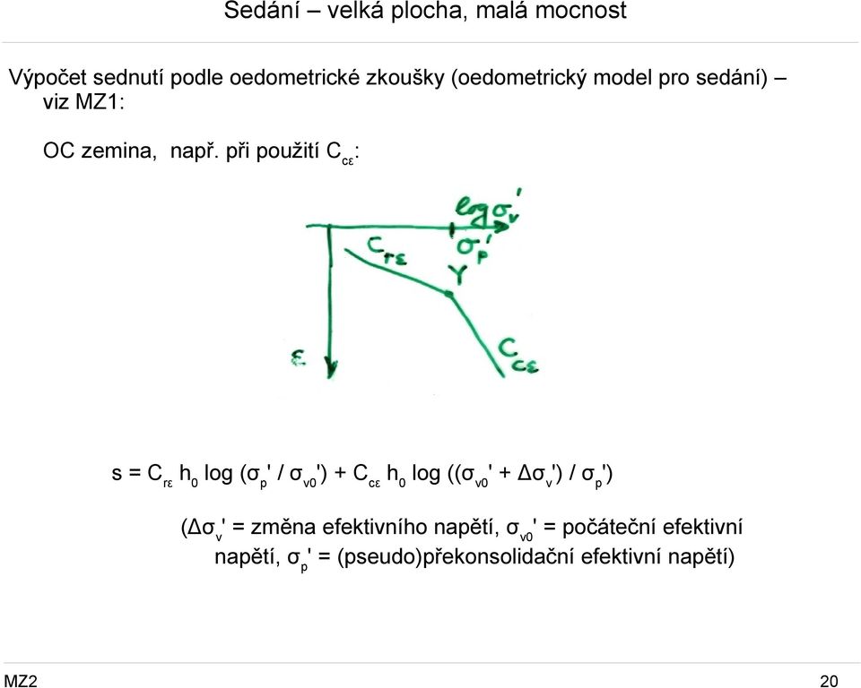 při použití Ccε: s = Crε h0 log (σp' / σv0') + Ccε h0 log ((σv0' + Δσv') / σp')