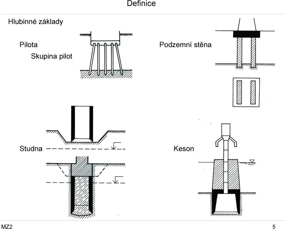 Podzemní stěna