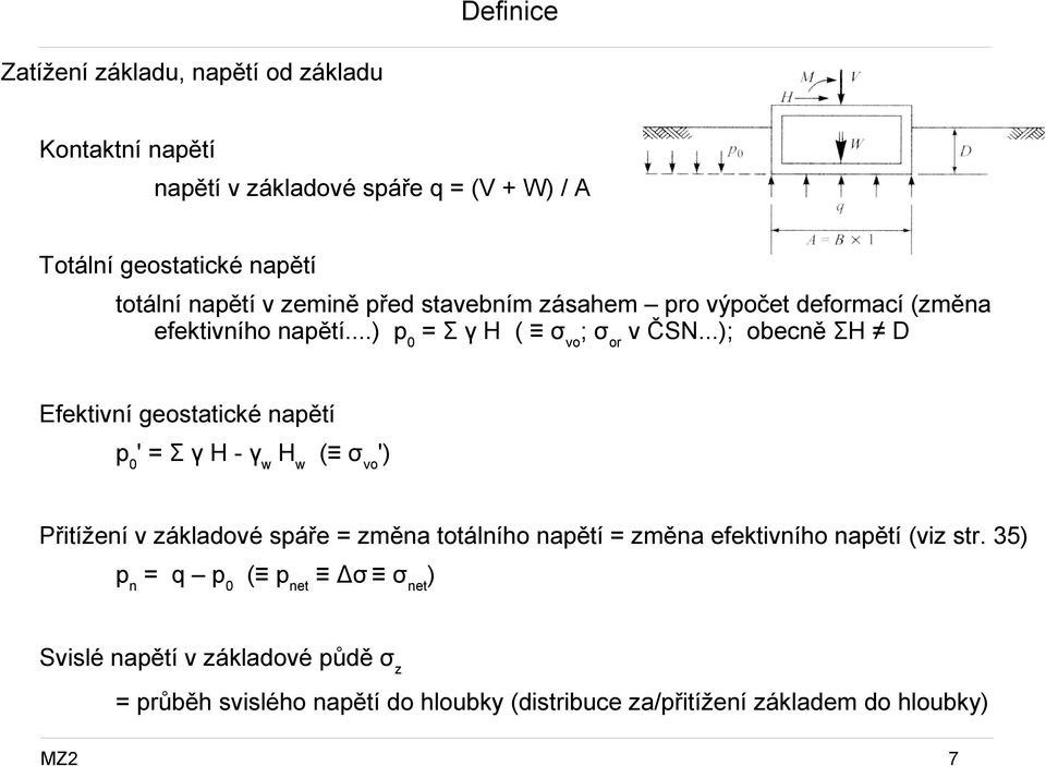 ..); obecně ΣH D Efektivní geostatické napětí p0' = Σ γ H - γw Hw ( σvo') Přitížení v základové spáře = změna totálního napětí = změna