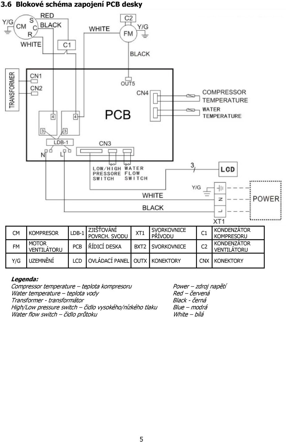 OVLÁDACÍ PANEL OUTX KONEKTORY CNX KONEKTORY Legenda: Compressor temperature teplota kompresoru Water temperature teplota vody