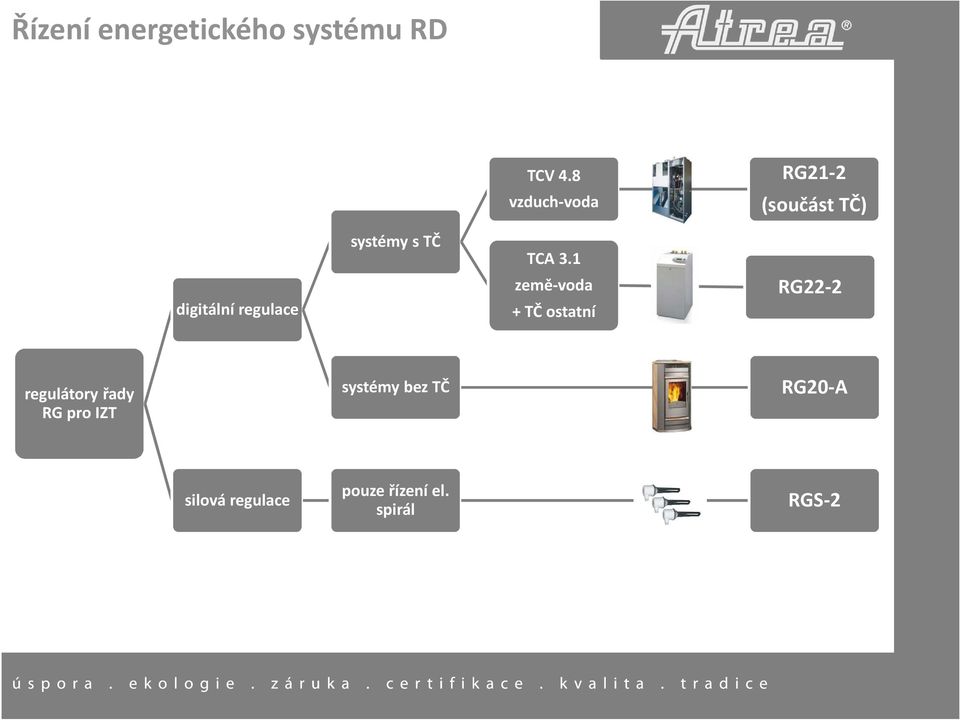systémy s TČ TCA 3.
