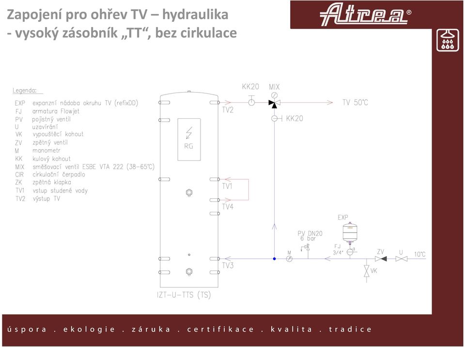 hydraulika -
