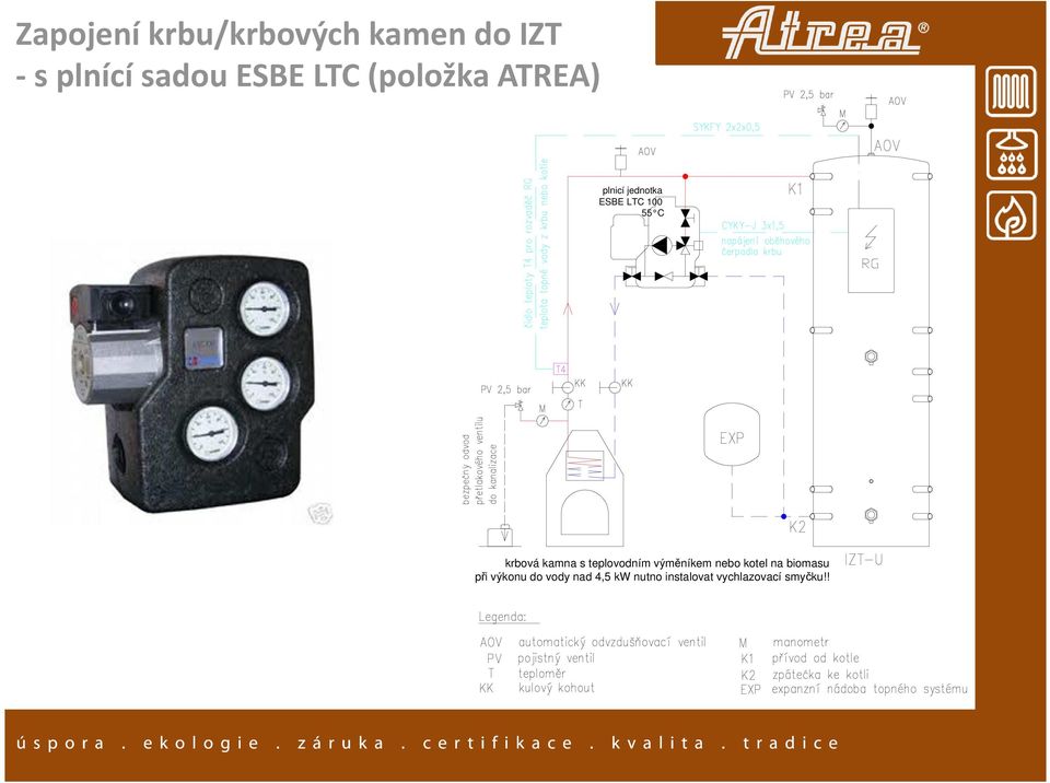 krbová kamna s teplovodním výměníkem nebo kotel na biomasu