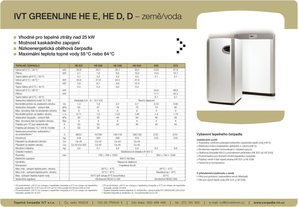 2 kw 20,0 27,9 34,5 41,9 - - Příkon kw 5,9 8,1 9,9 12,2 - - Topný faktor při 0 C / 45 C 3,4 3,4 3,5 3,4 - - Výkon při 0 C / 50 C 3 kw - - - - 55,6 69,8 Příkon kw - - - - 17,7 22,3 Topný faktor při 0