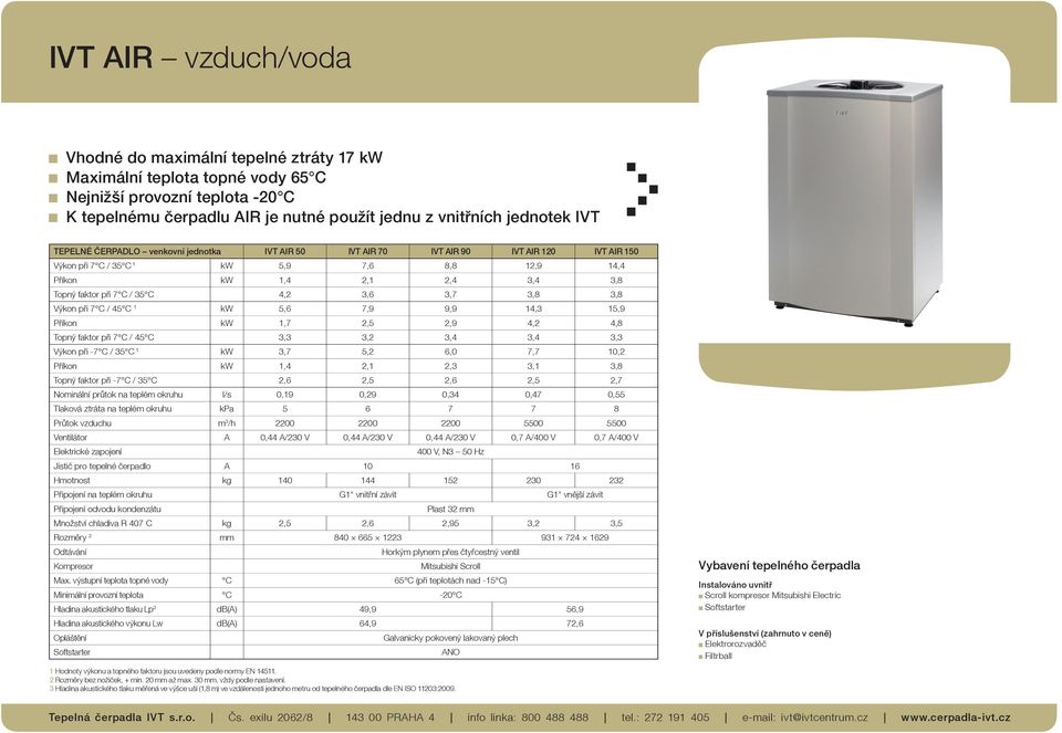 4,2 3,6 3,7 3,8 3,8 Výkon při 7 C / 45 C 1 kw 5,6 7,9 9,9 14,3 15,9 Příkon kw 1,7 2,5 2,9 4,2 4,8 Topný faktor při 7 C / 45 C 3,3 3,2 3,4 3,4 3,3 Výkon při -7 C / 35 C 1 kw 3,7 5,2 6,0 7,7 10,2