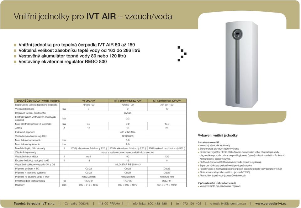 90 AIR 50 150 Výkon elektrokotle kw 9 9 12 Regulace výkonu elektrokotle Elektrický příkon vestavěných oběhových čerpadel plynulá kw 0,2 Max. elektrický příkon vč.
