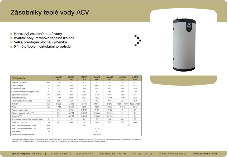 (topné vody) l 42 55 55 161 184 125 160 Teplosměnná plocha m 2 2,29 2,65 3,24 3,58 4,36 4,56 5,5 Průtok topné vody l/h 5500 6200 6400 7200 7500 7500 7800 Tlaková ztráta topná voda kpa 5,1 9,0 9,5 9,2