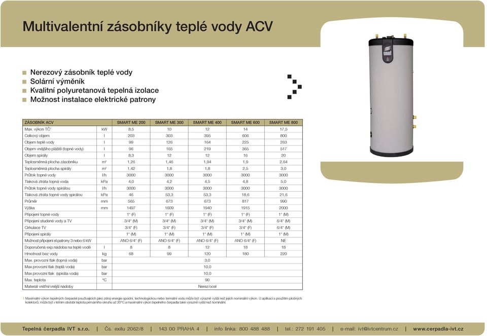 výkon TČ 1 kw 8,5 10 12 14 17,5 Celkový objem l 203 303 395 606 800 Objem teplé vody l 99 126 164 225 263 Objem vnějšího pláště (topné vody) l 96 165 219 365 517 Objem spirály l 8,3 12 12 16 20