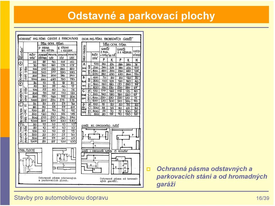 parkovacích stání a od hromadných