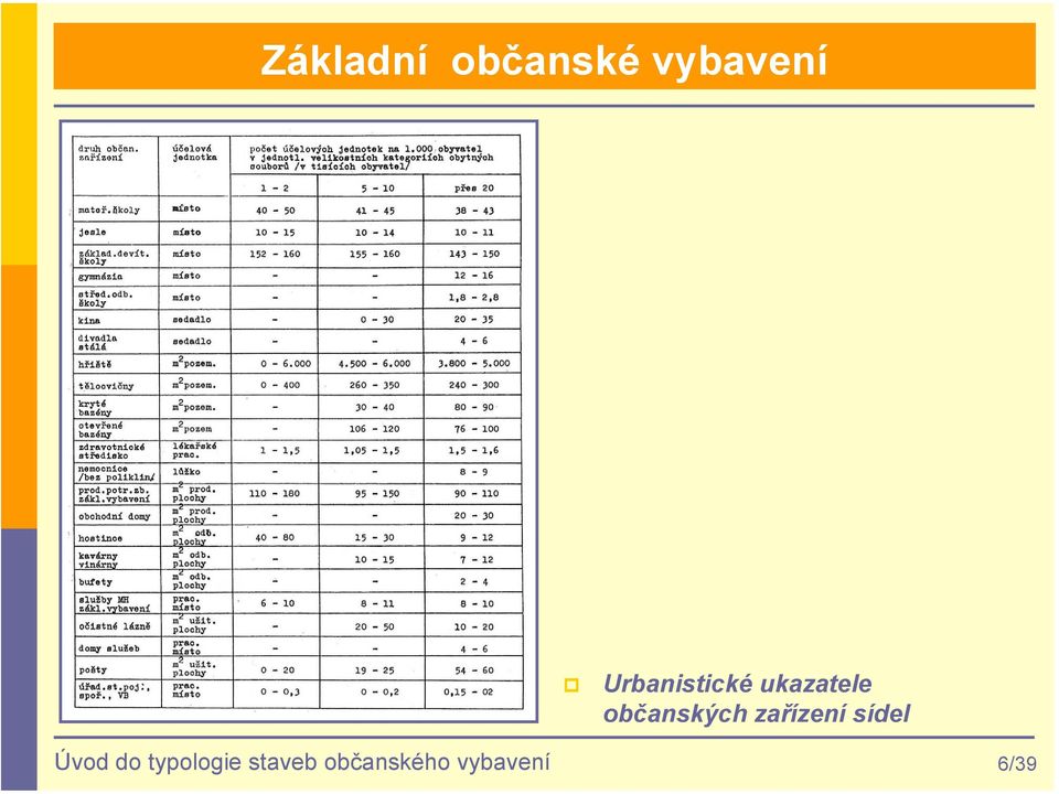 občanských zařízení sídel Úvod