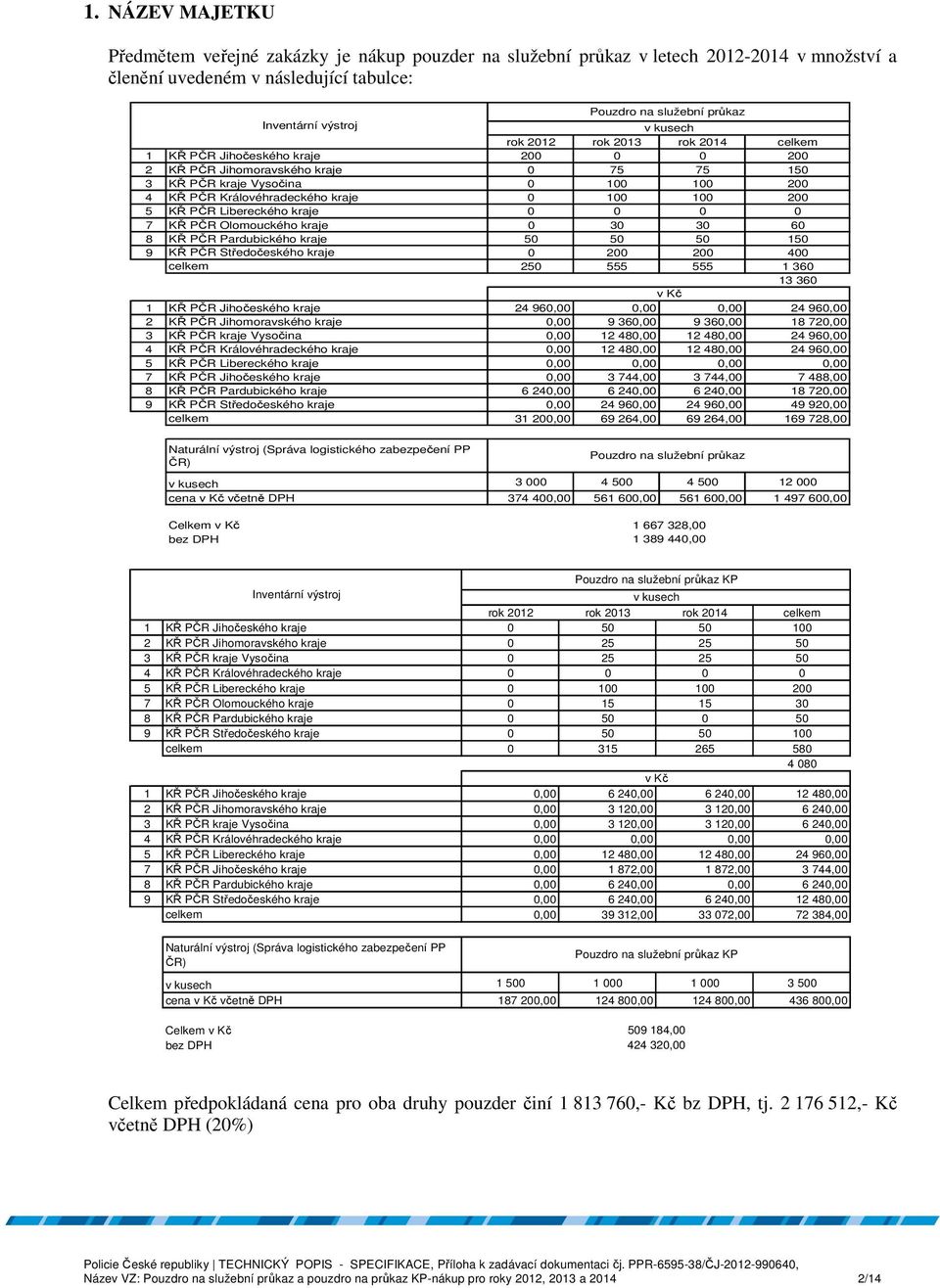 100 200 5 KŘ PČR Libereckého kraje 0 0 0 0 7 KŘ PČR Olomouckého kraje 0 30 30 60 8 KŘ PČR Pardubického kraje 50 50 50 150 9 KŘ PČR Středočeského kraje 0 200 200 400 celkem 250 555 555 1 360 13 360 v