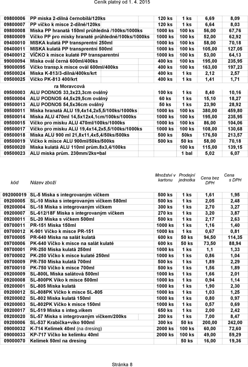 transprentní 500ml 1000 ks 100 ks 105,00 127,05 09400012 VÍČKO k misce kulaté PP transparentní 1000 ks 100 ks 53,00 64,13 99000094 Miska ovál černá 600ml/400ks 400 ks 100 ks 195,00 235,95 99000095