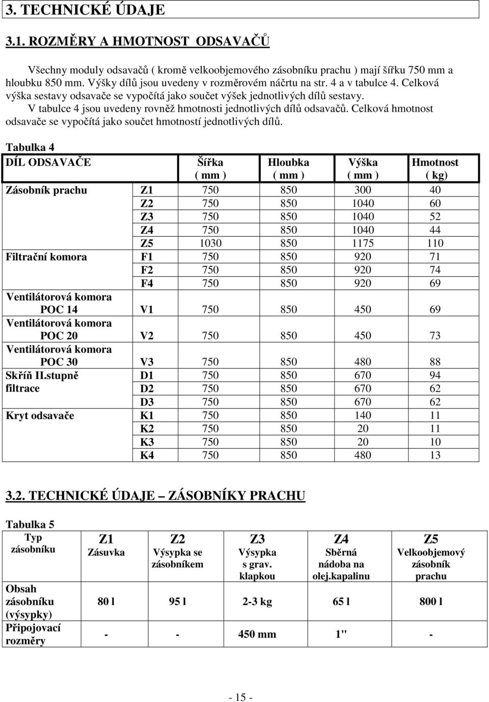 V tabulce 4 jsou uvedeny rovněž hmotnosti jednotlivých dílů odsavačů. Celková hmotnost odsavače se vypočítá jako součet hmotností jednotlivých dílů.