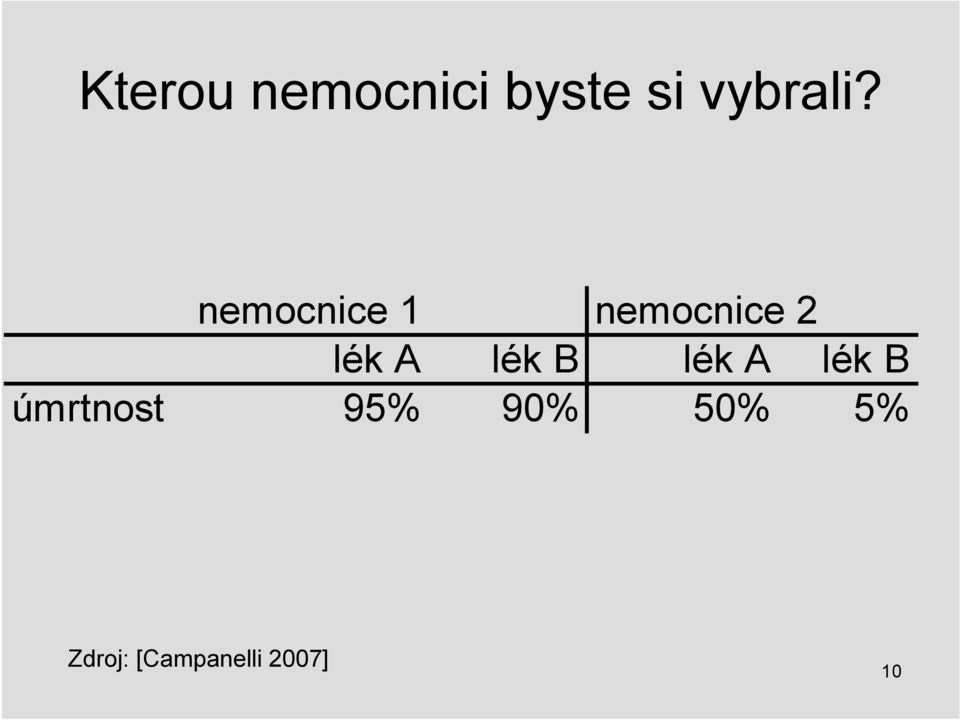 B lék A lék B úmrtnost 95% 90%