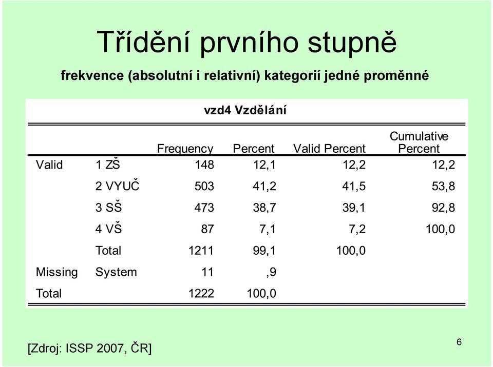 relativní) kategorií jedné