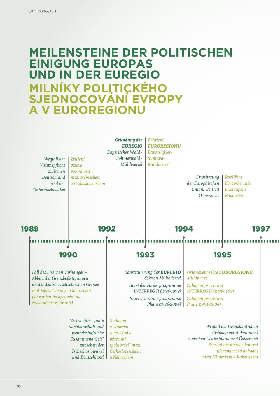 Europäischen Union: Beitritt Österreichs Rozšíření Evropské unie: přistoupení Rakouska 1989 1992 1994 1997 1990 1993 1995 Fall des Eisernen Vorhanges Abbau der Grenzbefes igungen an der