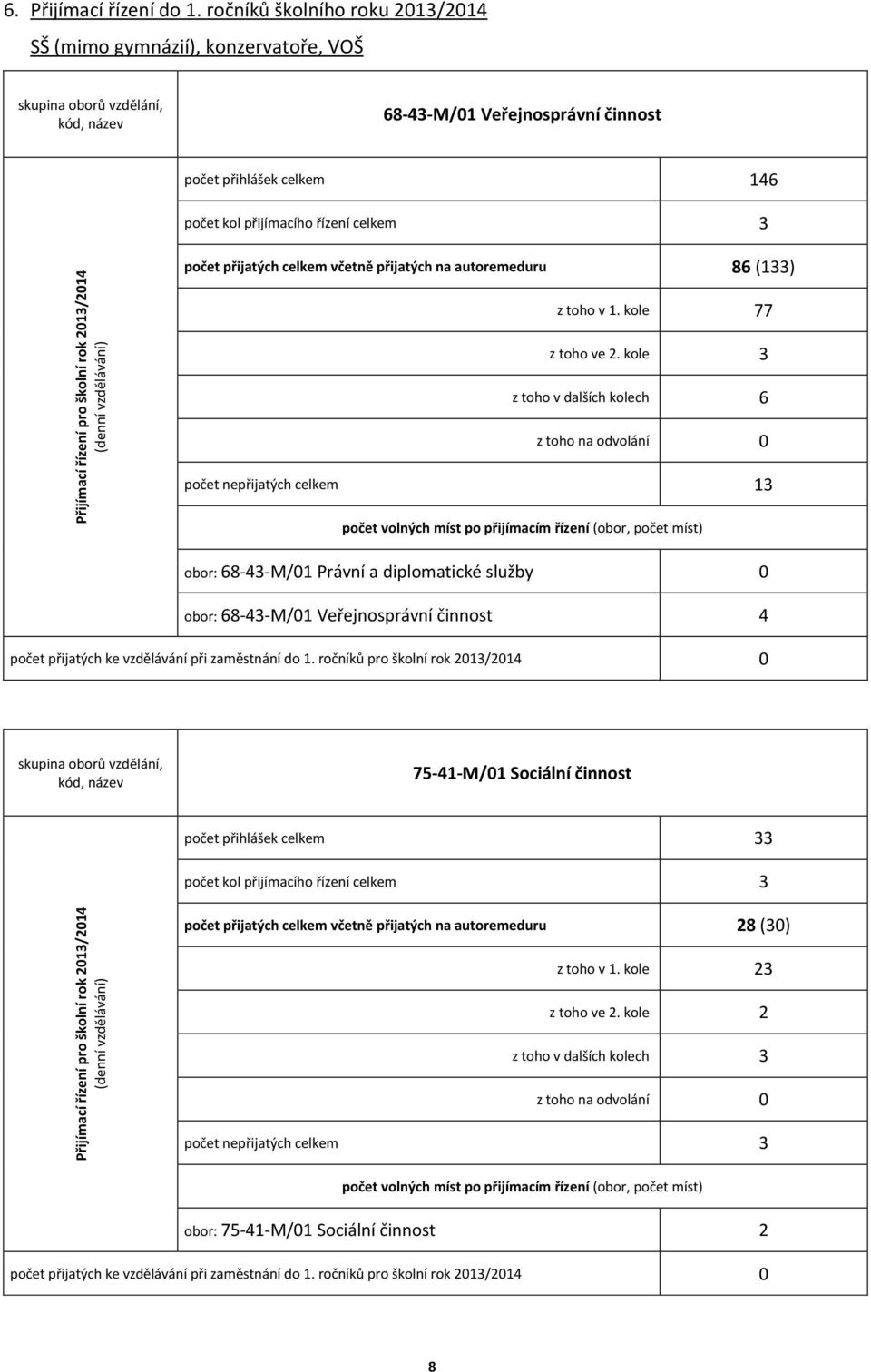 celkem 3 počet přijatých celkem včetně přijatých na autoremeduru 86 (133) z toho v 1. kole 77 z toho ve 2.