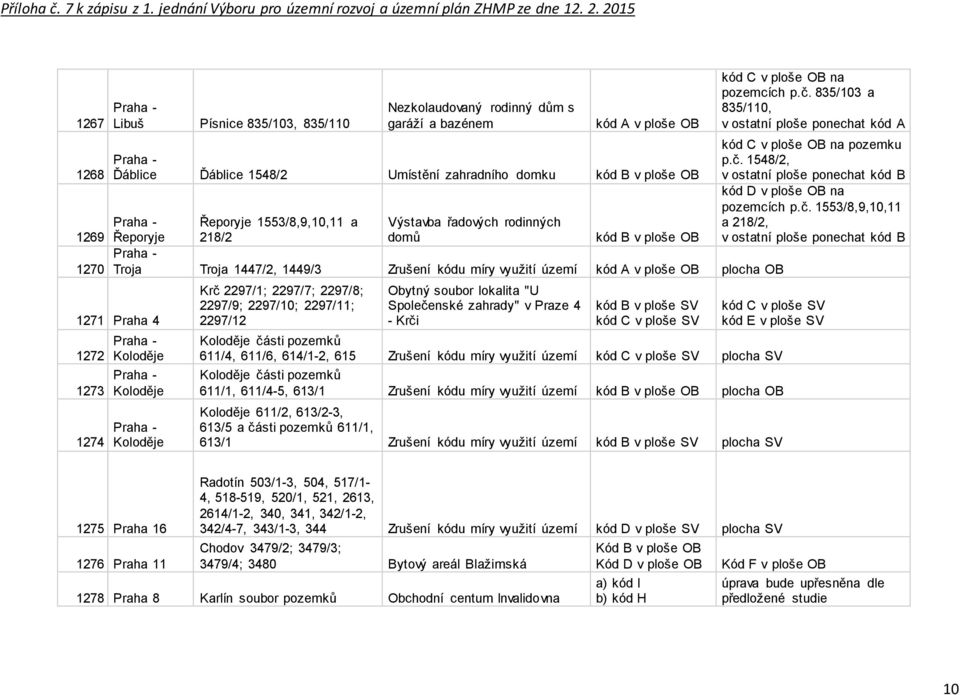 2297/8; 2297/9; 2297/10; 2297/11; 2297/12 Obytný soubor lokalita "U Společenské zahrady" v Praze 4 - Krči kód B v ploše SV kód C v ploše SV kód C v ploše OB na pozemcích p.č. 835/103 a 835/110, kód C v ploše OB na pozemku p.