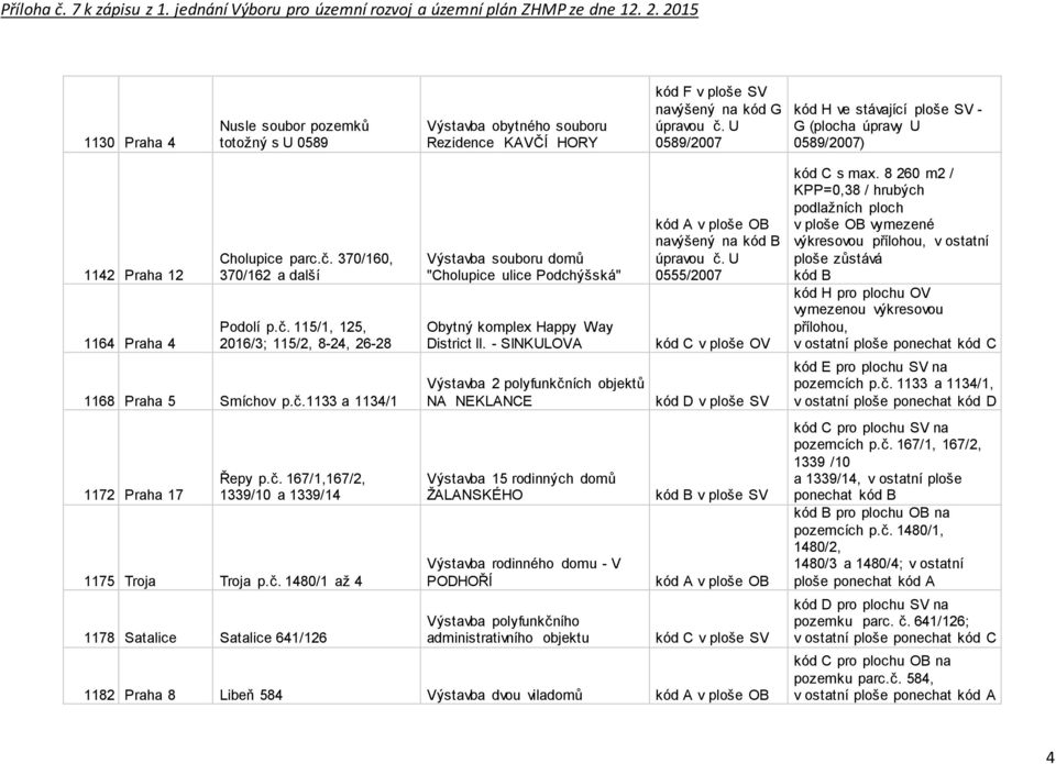 č.1133 a 1134/1 1172 Praha 17 Řepy p.č. 167/1,167/2, 1339/10 a 1339/14 1175 Troja Troja p.č. 1480/1 až 4 1178 Satalice Satalice 641/126 Výstavba souboru domů "Cholupice ulice Podchýšská" Obytný komplex Happy Way District II.