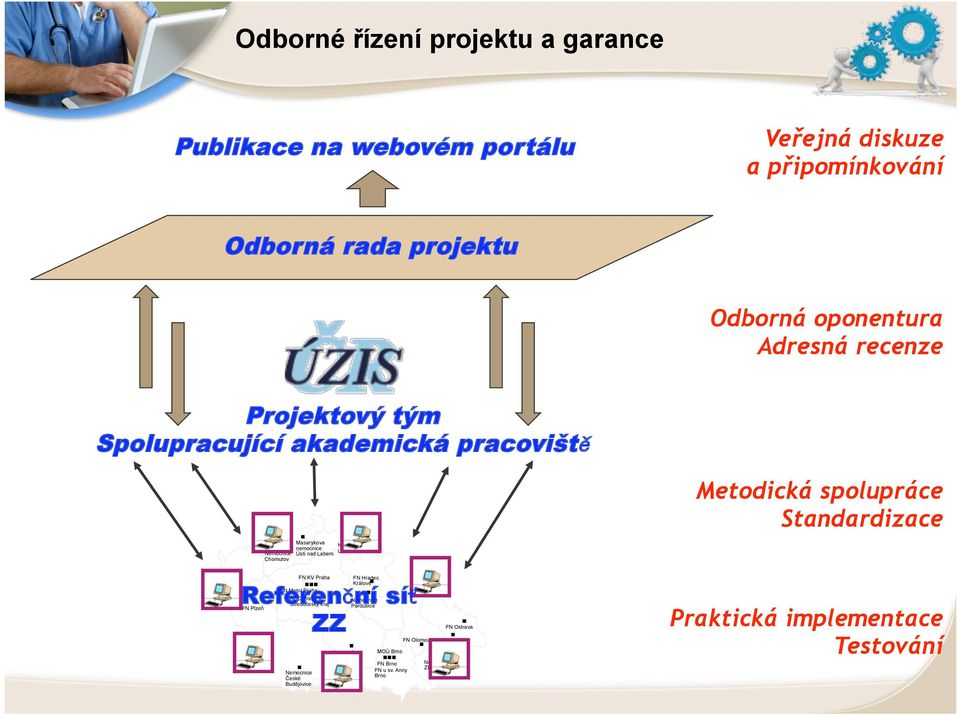 nemocnice Liberec Ústí nad Labem Chomutov FN KV Praha FN Hradec Referenční Králové síť FN Motol Praha KOC Praha a Středočeský kraj FN