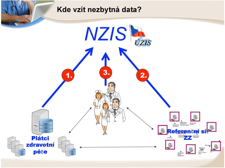 Referenční síť FN KV Praha FN Hradec Králové FN Motol Praha KOC Praha ZZ a